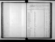 Tables décennales des décès (1873-1882)