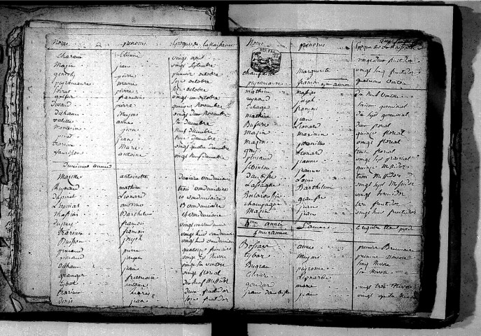 Tables décennales des naissances (1792-1802)