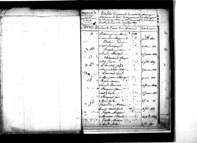 Tables décennales des mariages (1823-1832)