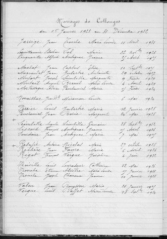 Tables décennales des mariages (1923-1932)