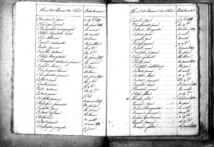 Tables décennales des naissances (1813-1822)