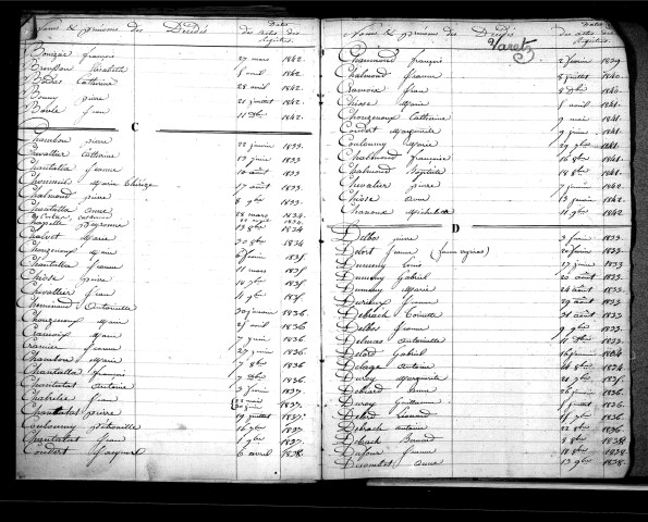 Tables décennales des décès (1833-1842)