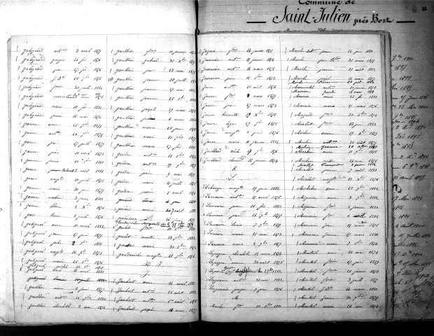 Tables décennales des naissances (1873-1882)
