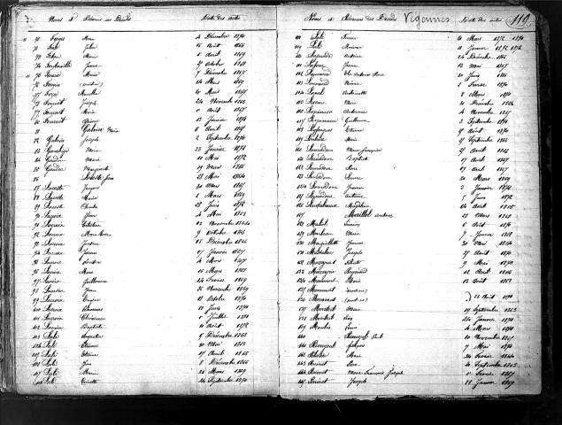 Tables décennales des mariages (1863-1872)