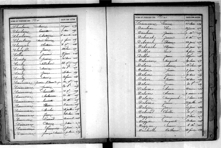 Tables décennales des naissances (1863-1872)