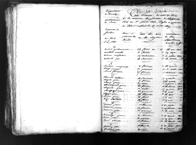 Tables décennales des décès (1803-1812)