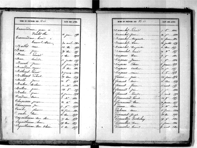Tables décennales des mariages (1853-1862)