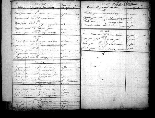 Tables décennales des mariages (1803-1812)