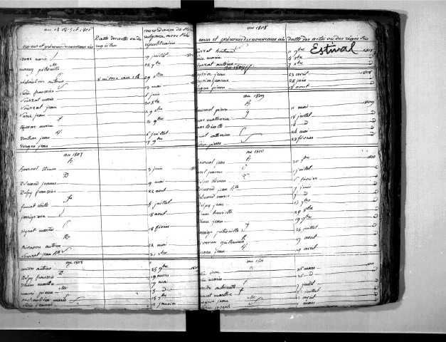 Tables décennales des naissances (1803-1812)