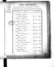Tables décennales des mariages (1863-1872)