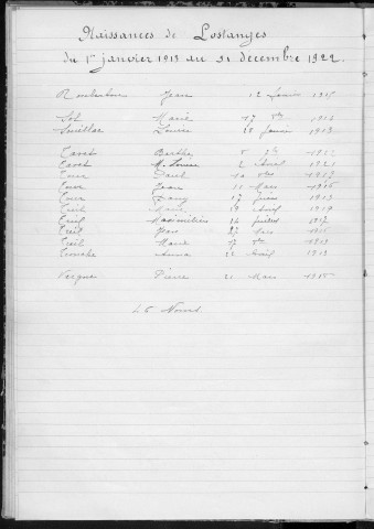 Tables décennales des naissances (1913-1922)