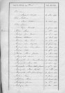 Tables décennales des naissances (1843-1852)