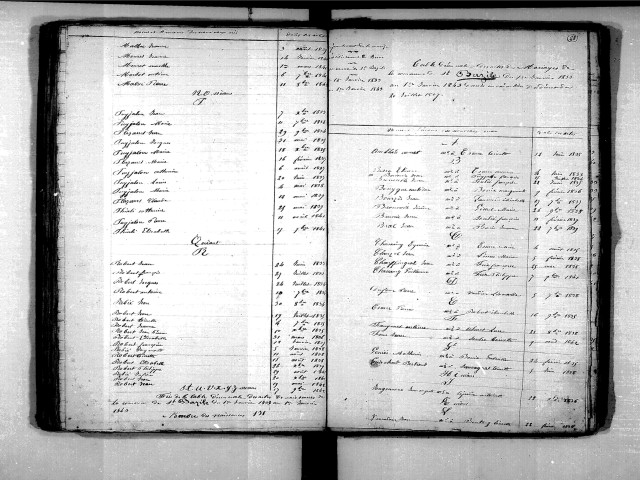 Tables décennales des naissances (1833-1842)