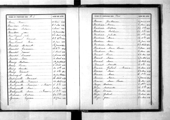 Tables décennales des naissances (1893-1902)