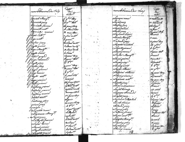 Tables décennales des naissances (1803-1812)