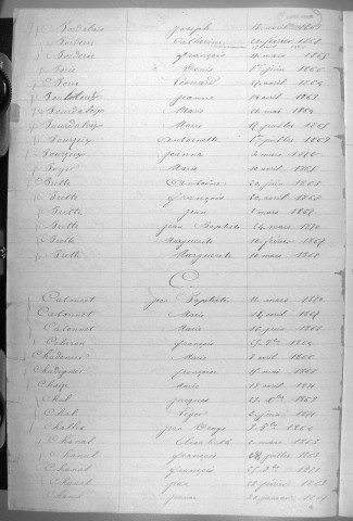 Tables décennales des naissances (1863-1872)
