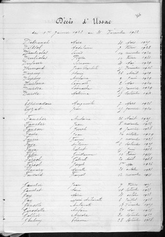 Tables décennales des décès (1923-1932)