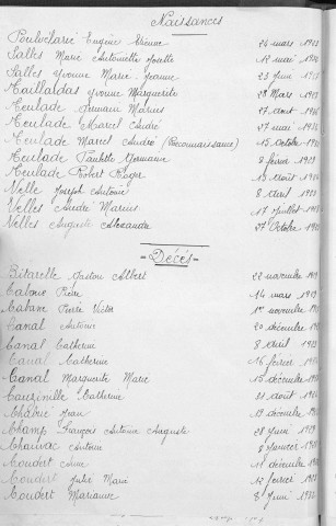 Tables décennales des décès (1923-1932)