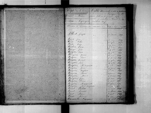 Tables décennales des naissances (1843-1852)