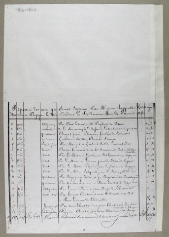 Répertoire chronologique : 9 juillet 1856-28 novembre 1864