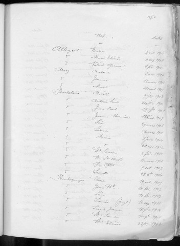 Tables décennales des naissances (1903-1912)