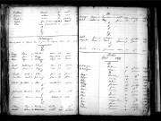 Tables décennales des décès (1853-1862)