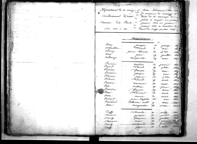 Tables décennales des décès (1823-1832)