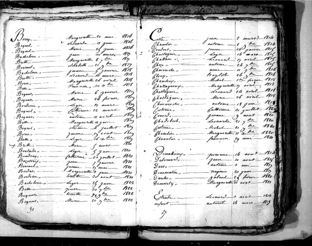 Tables décennales des mariages (1813-1822)