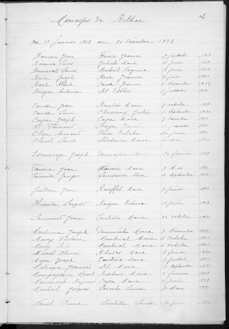 Tables décennales des mariages (1913-1922)