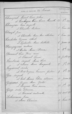 Tables décennales des mariages (1913-1922)