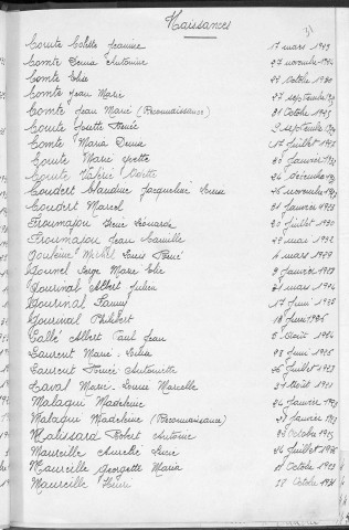 Tables décennales des naissances (1923-1932)