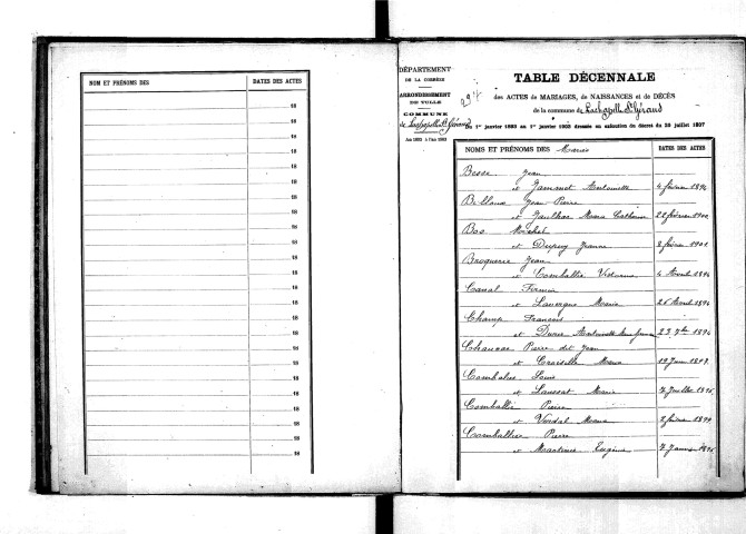 Tables décennales des mariages (1893-1902)