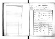 Tables décennales des mariages (1893-1902)