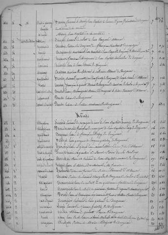 Répertoire chronologique : 10 juillet 1844-31 décembre 1847