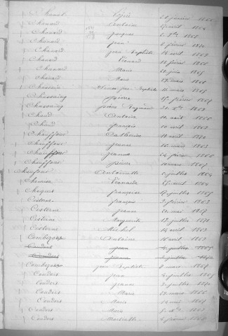 Tables décennales des naissances (1863-1872)