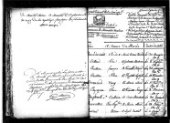 Tables décennales des mariages (1792-1802)