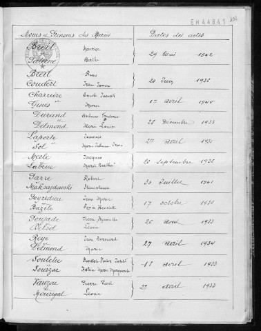 Tables décennales des mariages (1933-1942)