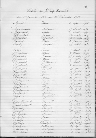 Tables décennales des décès (1923-1932)