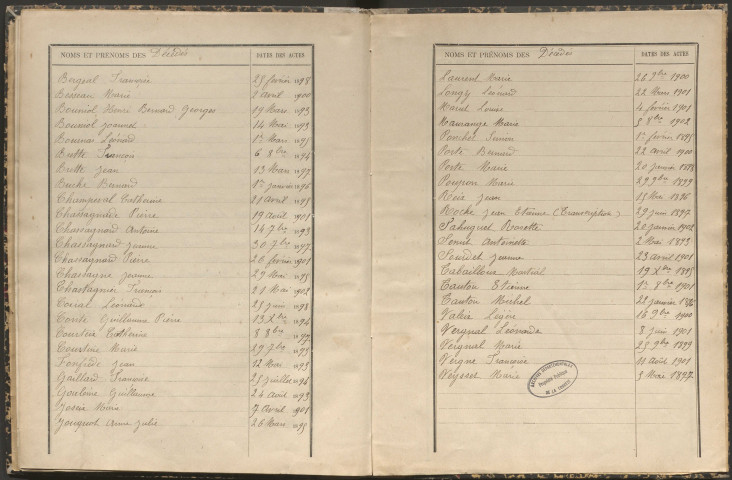 Tables décennales des naissances (1893-1902)