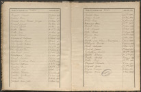 Tables décennales des décès (1893-1902)