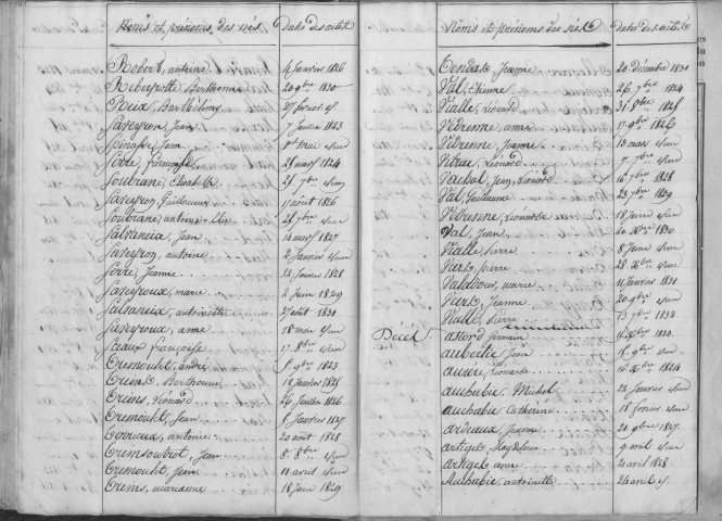 Tables décennales des décès (1823-1833)