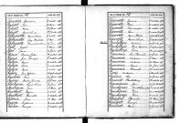 Tables décennales des décès (1883-1892)