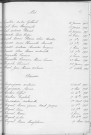 Tables décennales des décès (1913-1922)