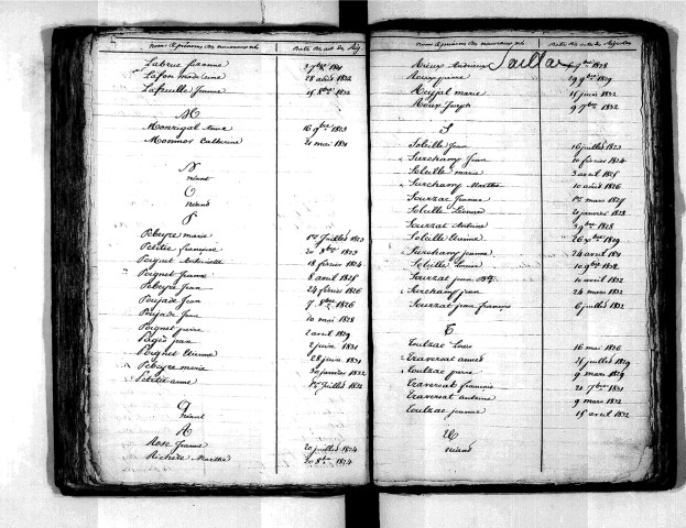 Tables décennales des naissances (1823-1832)
