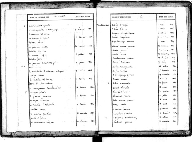 Tables décennales des naissances (1833-1842)
