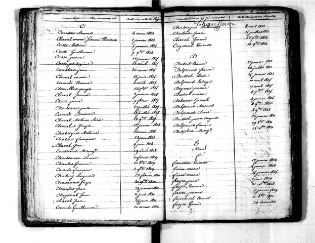 Tables décennales des naissances (1823-1832)