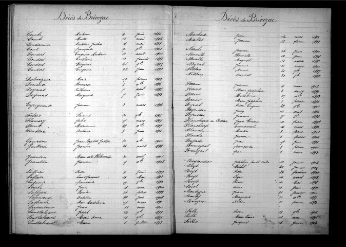 Tables décennales des décès (1893-1902)
