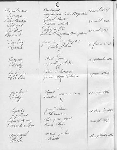 Tables décennales des mariages (1933-1942)