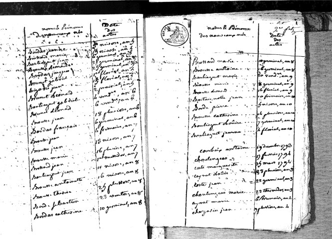 Tables décennales des naissances (1792-1802)