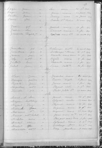 Tables décennales des mariages (1903-1912)